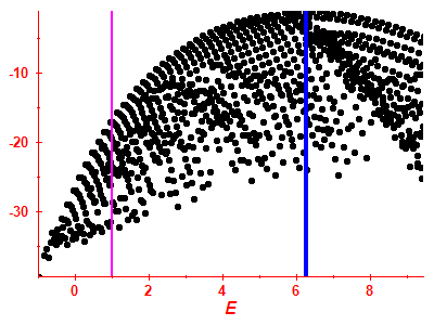 Strength function log